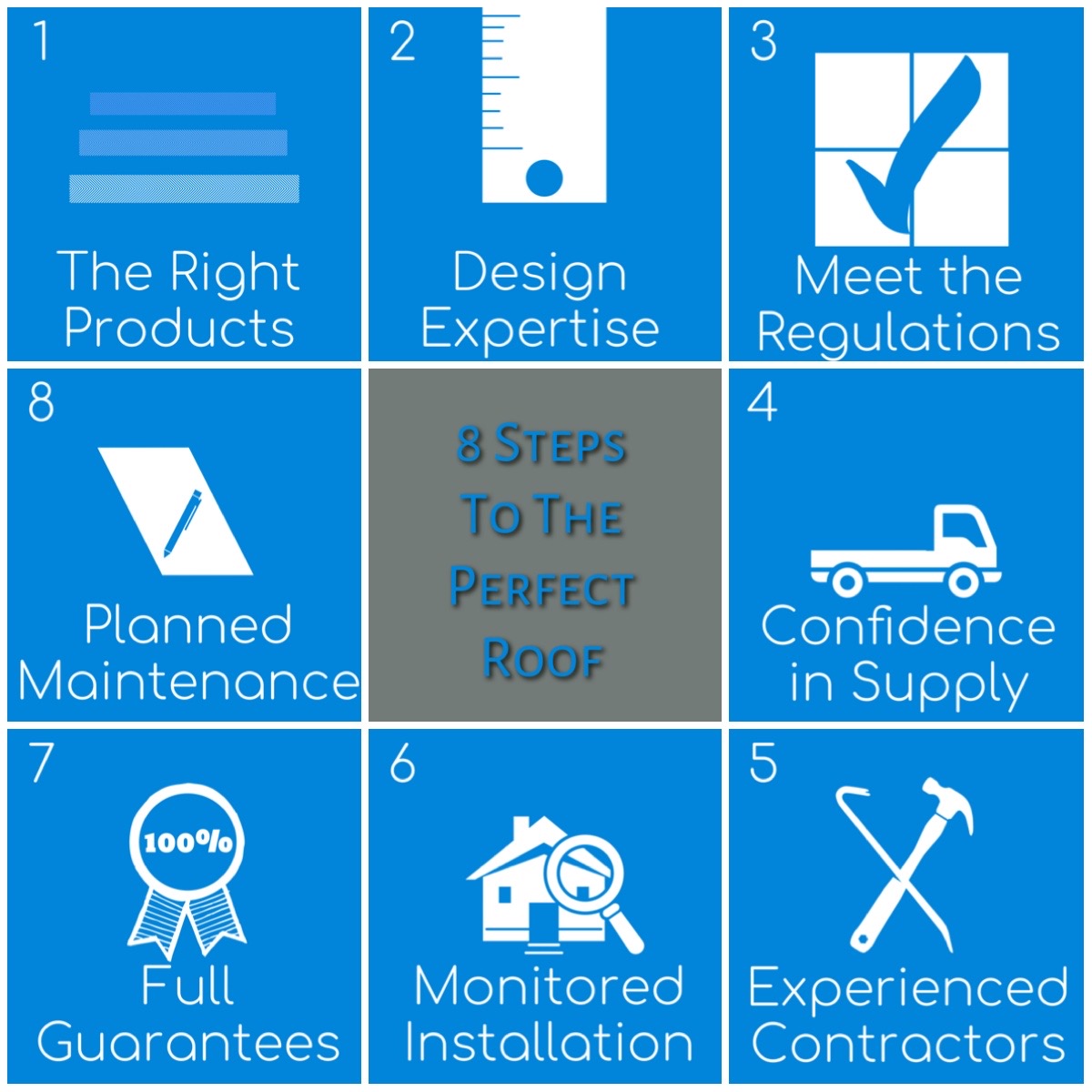 8 steps to the perfect roof icon for Alpha Roofing